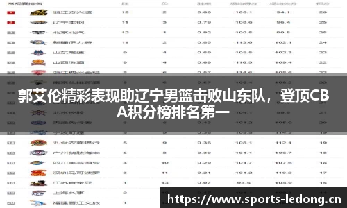 郭艾伦精彩表现助辽宁男篮击败山东队，登顶CBA积分榜排名第一