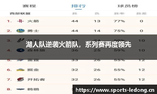 湖人队逆袭火箭队，系列赛再度领先