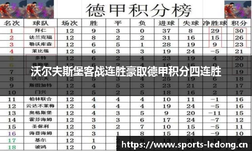 沃尔夫斯堡客战连胜豪取德甲积分四连胜