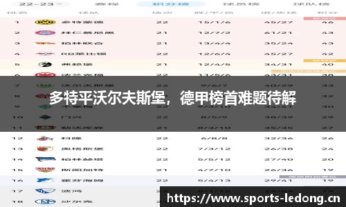 多特平沃尔夫斯堡，德甲榜首难题待解